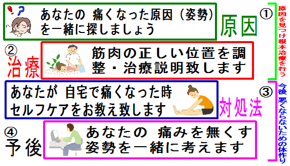 ���Ɍ������ÑΏ��@�\����P�_�c�͂�܂���