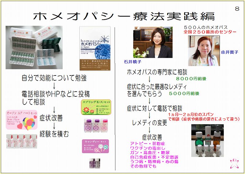 �]�ː��ɂ����䐮�`�a�@�̍��Ɏ�p�Ƃ�